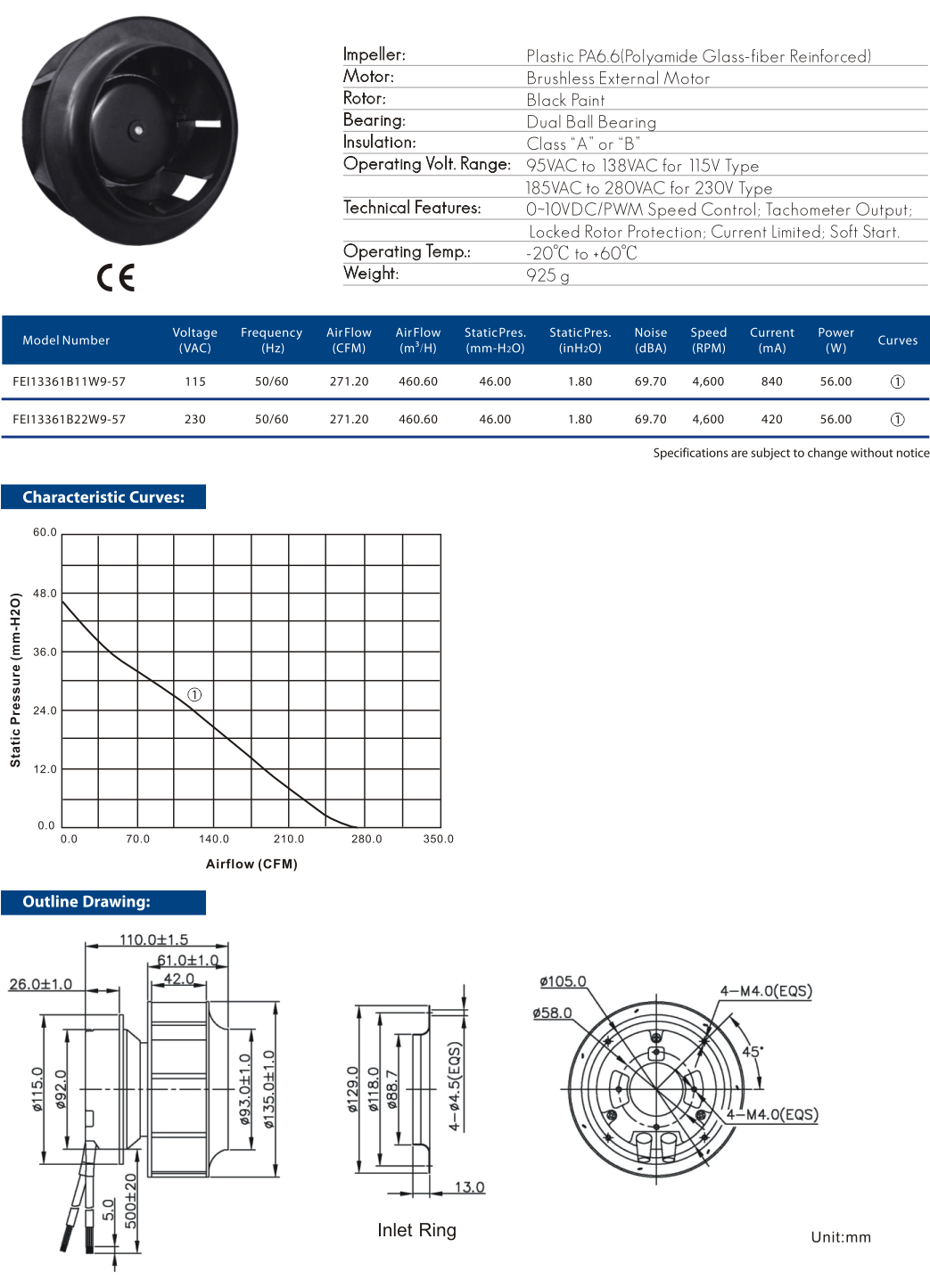 Cooltron EC Motorized Impellers